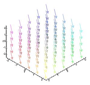 Scalar Field Gradient