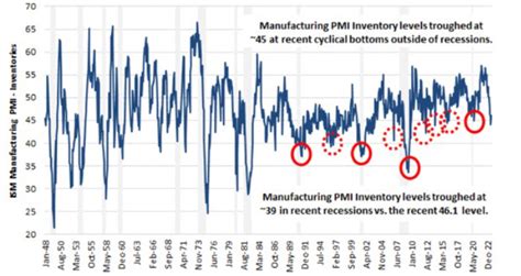 Industrial Earnings Perspectives Driehaus Capital Management