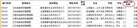 2018年国考报名人数不够开考比例职位会被取消吗