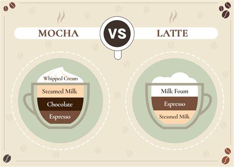 Mocha vs Latte: What's the Difference? (With Images) | Coffee Affection