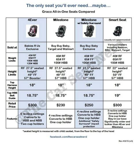 convertible car seat comparison chart | Brokeasshome.com