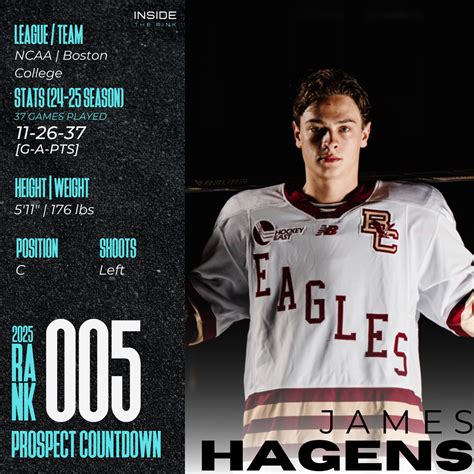 2025 NHL Draft Prospect Profile: James Hagens | Inside The Rink