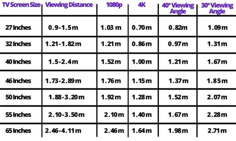 What Size Tv Should I Get Guide To Tv Sizes Samsung Us