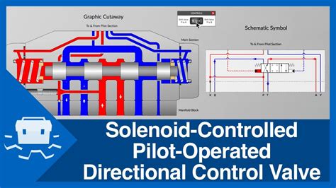 Air Directional Control Valve Diagram