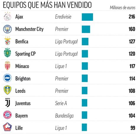 Andr Vieira Coelho On Twitter Rt Marca El R Nking De Gasto Por