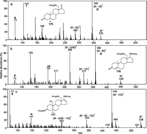 Positive Ion Ei Mass Spectra Of The Tms Derivatives Of A