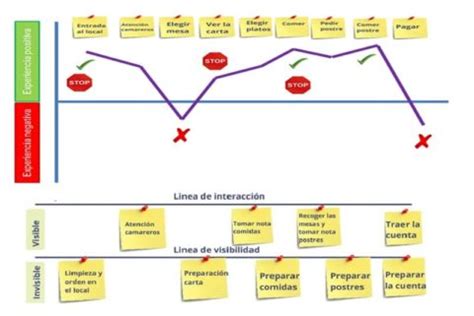 Customer Journey Map O Mapa De Experiencia Del Client Vrogue Co