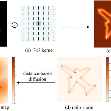 Shape Penalty Map A Ground Truth Label B Convolution With A 77