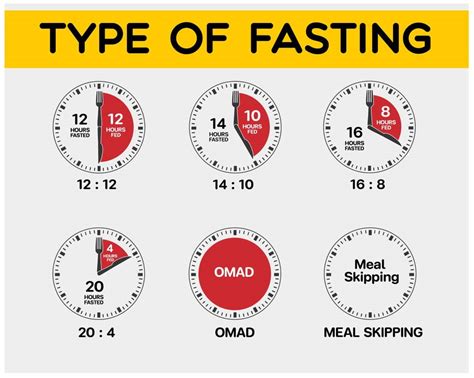 Unveiling the Intermittent Fasting by Age Chart: A Breakthrough Approach