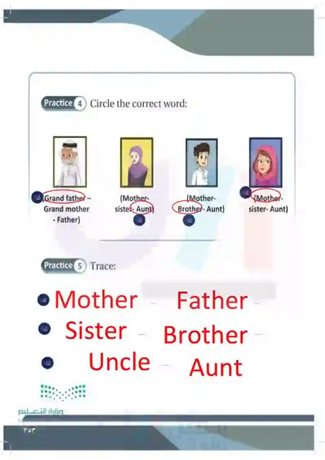 Hooda Math Bro Sis Fath Moth Aunt Unc Gran Gramp