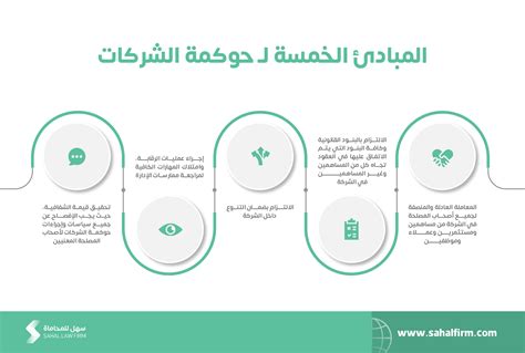 مفهوم نظام حوكمة الشركات في السعودية ومبادئها الخمسة