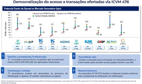 Btg Pactual D Vida Infra Fic Fi Tenha Acesso A Um Fundo De