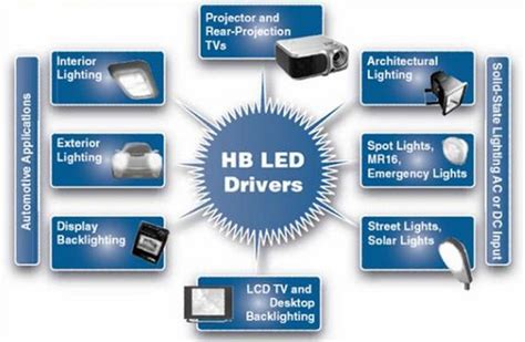 Integrated LED lighting applications | Eneltec Group