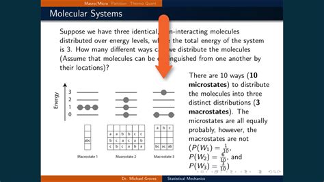 Lecture Of Microstates And Macrostates Youtube