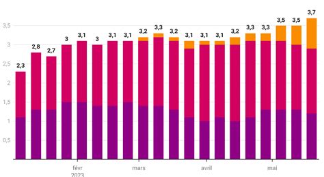 Les Objectifs De La Visite D Tat De Modi Aux Tats Unis Le Grand