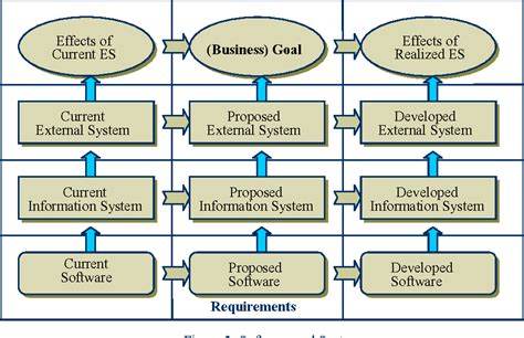 PDF Applying ISO IEC 9126 1 Quality Model To Quality Requirements