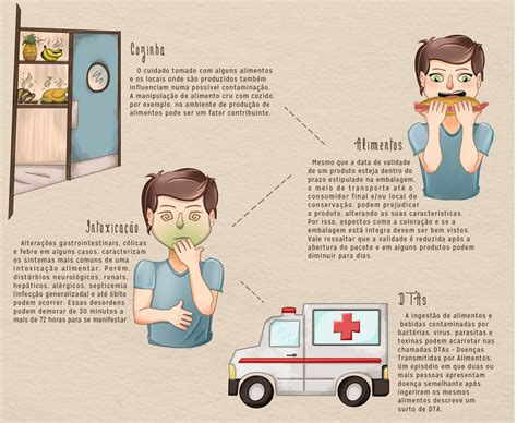 Controle De Qualidade E Seguran A Em Alimentos Intoxica O Alimentar