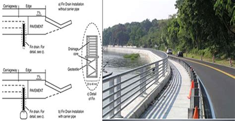 Drainage Construction Procedure Drainage Design Examples