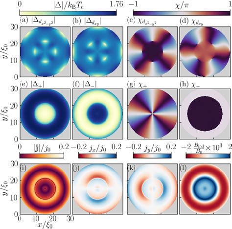 Figure 1 From Robust And Tunable Coreless Vortices And Fractional