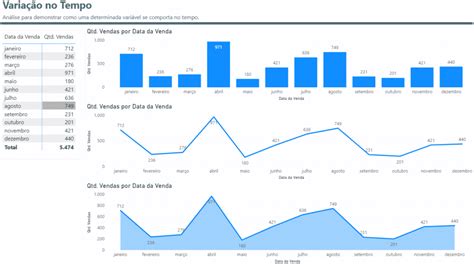 Principais Gráficos no Power BI Guia Passo a Passo