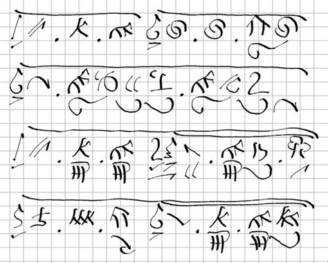 Concept of ideographic writing system : r/neography
