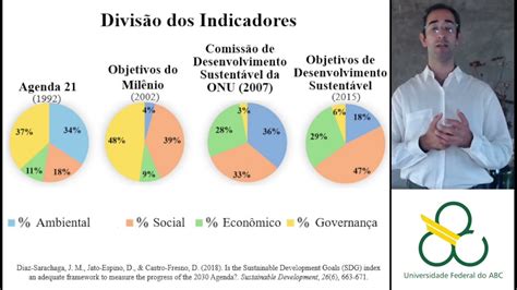 Indicadores de desenvolvimento sustentável Explore o potencial da Pag