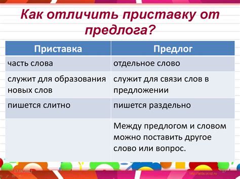 Как отличить приставку от предлога? - презентация онлайн