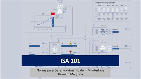 Norma Isa Padroniza O De Ihm Interface Homem M Quina Youtube