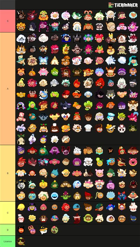 Cookie Run Tier List Fandom