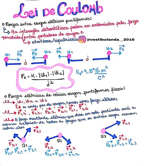 Mapas Mentais Sobre Lei De Coulomb Study Maps