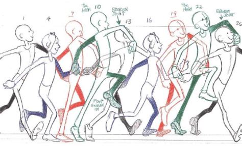 Pose To Pose Animation A Step By Step Guide For Beginners The Tech