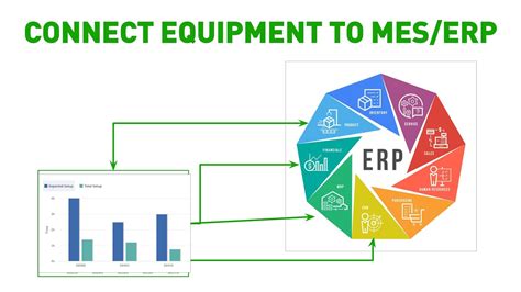 The Value Of Connecting Equipment To Mes Erp Youtube