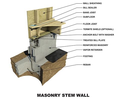 Foundation Options Sfpa