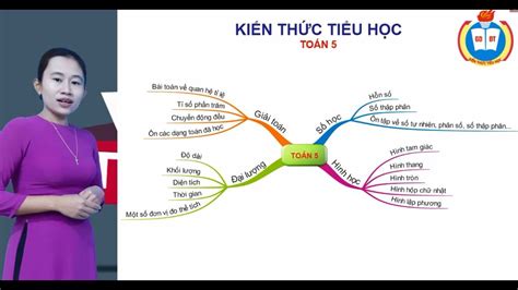 Hướng Dẫn Vẽ Sơ đồ Tư Duy Môn Toán Lớp 6 đơn Giản Và Dễ Hiểu