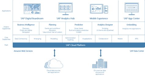 Loading Sap Help Portal