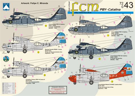 Consolidated Pby Catalina In Brasil And Argentina Service 2 Schemes