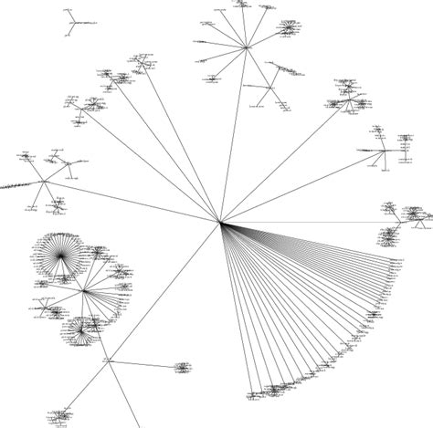 Overview of the hierarchical model for the proposed action classes ... 