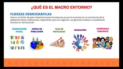 MICRO Y MACRO ENTORNO DE UNA EMPRESA YouTube