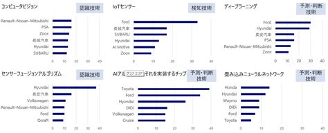 自動運転技術の動向と発展のカギ Nri 自動車業界レポート 2023 2024年 Nri Digital Consulting Edge 野村総合研究所 Nri