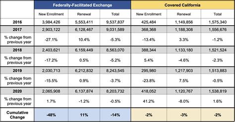 2019 Tax Brackets California And Federal