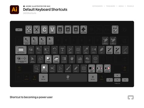 Adobe Illustrator Shortcut Cheat Sheet By Jt On Dribbble