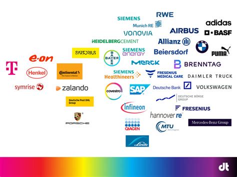 Farbspektrum Logos Der DAX 40 Unternehmen Design Tagebuch