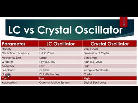 Compare Lc And Crystal Oscillator Youtube