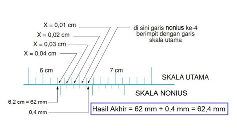 Skala Utama Dan Skala Nonius Materi Belajar Online