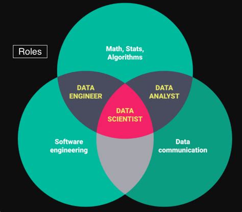 Data Analyst Vs Data Engineer What S The Difference