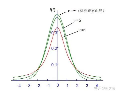 医学统计学习题解答03 总体均数的估计及假设检验 知乎