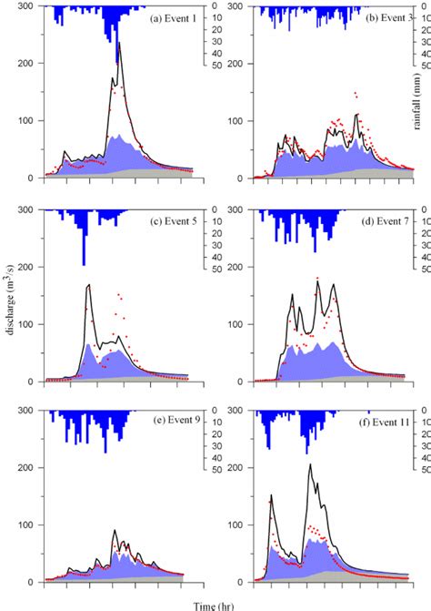 The Examples Among Calibration Events For Simulated And Observed