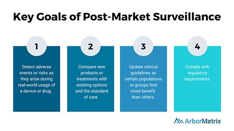 What Is Post Market Post Marketing Surveillance Arbormetrix