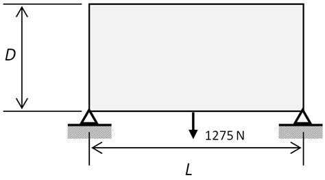 Simply Supported Beam Download Scientific Diagram