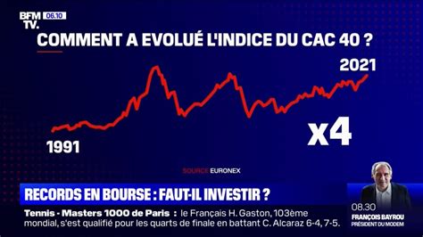 Le Cac 40 Bat Des Records Le Bon Moment Pour Investir